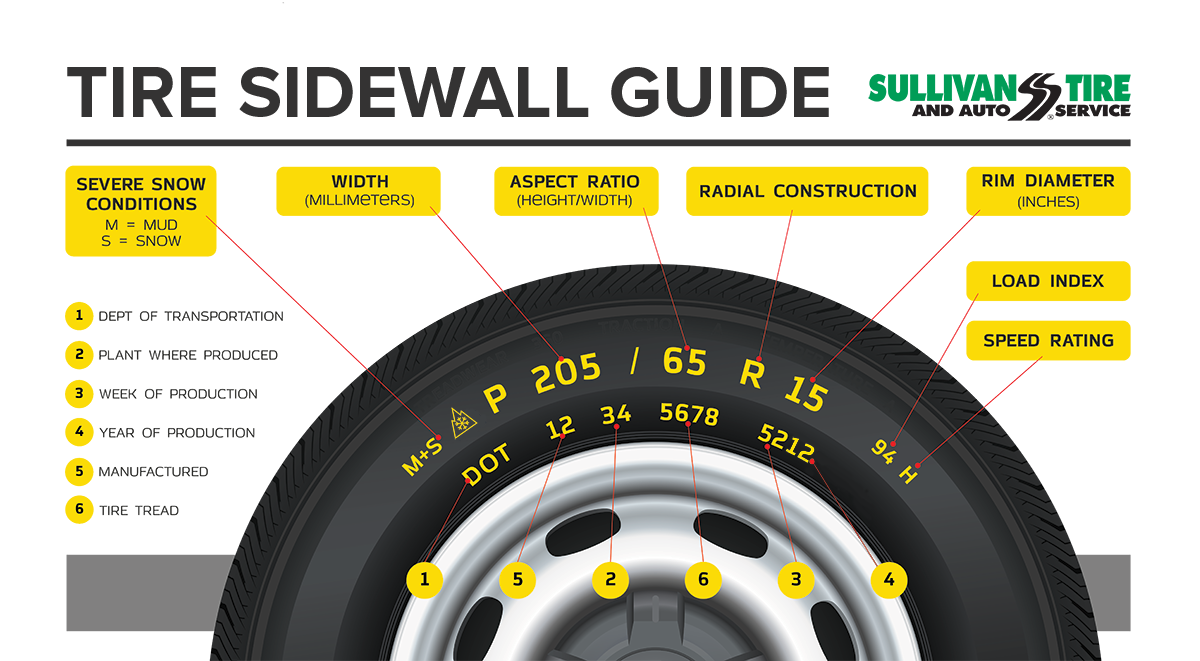 What Do the Numbers and Letters on Your Tire's Sidewall Mean